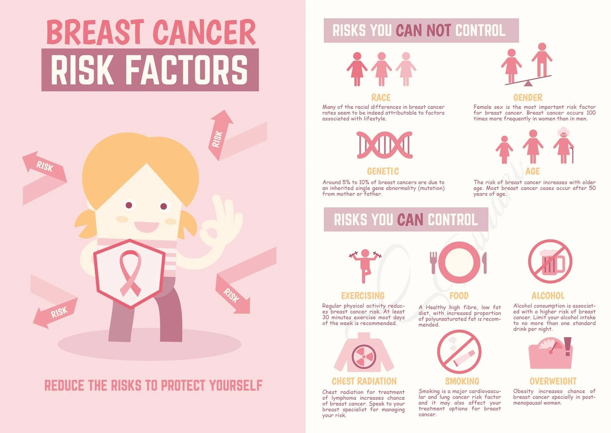 Cancer Facts in Women: Types, Risk Factors, Warning Signs, Prevention, Screening, Tips and FAQs