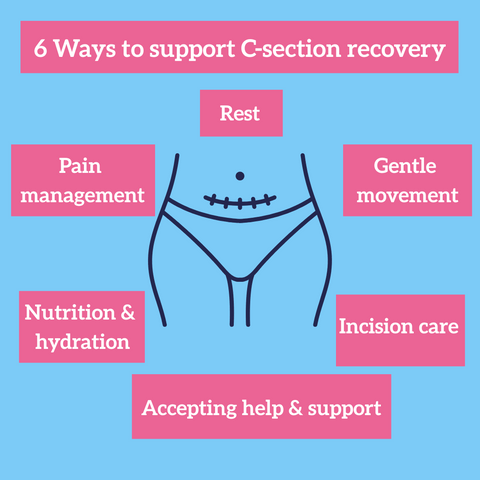 Post-Caesarean Section Care: A Guide for New Moms